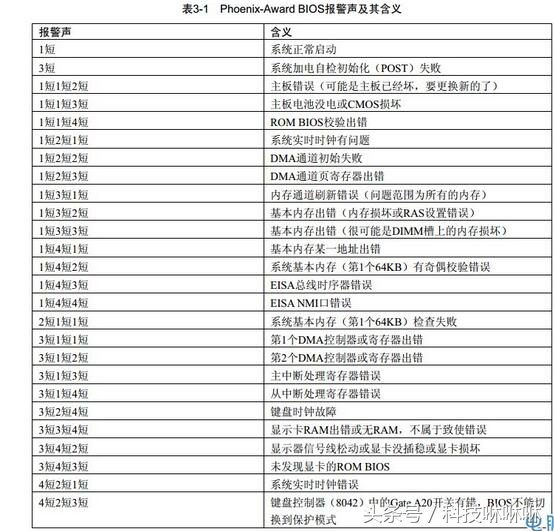 涨姿势报火警示意图,电脑开机出现报警鸣音