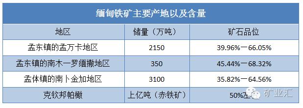 缅甸前日又火拼，却拦不住中日韩投资热情！一篇文章看懂其中奥秘