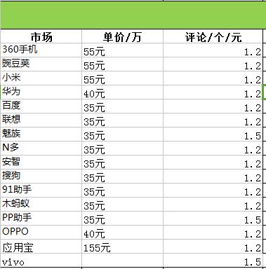 安卓应用商店评论,安卓应用商店有多少个