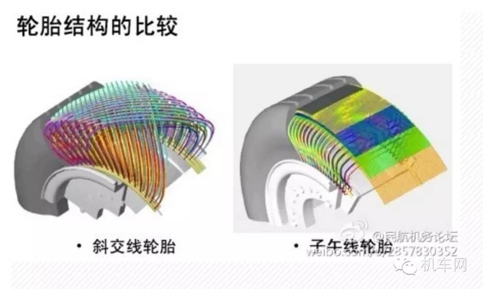 轮胎都有什么知识要了解,摩托车轮胎怎么选才是最好的
