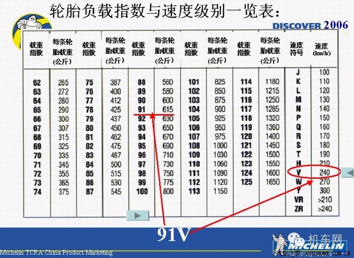 轮胎都有什么知识要了解,摩托车轮胎怎么选才是最好的