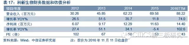中信证券新三板介绍,中信证券新三板股票