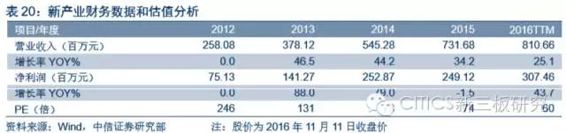 中信证券新三板介绍,中信证券新三板股票