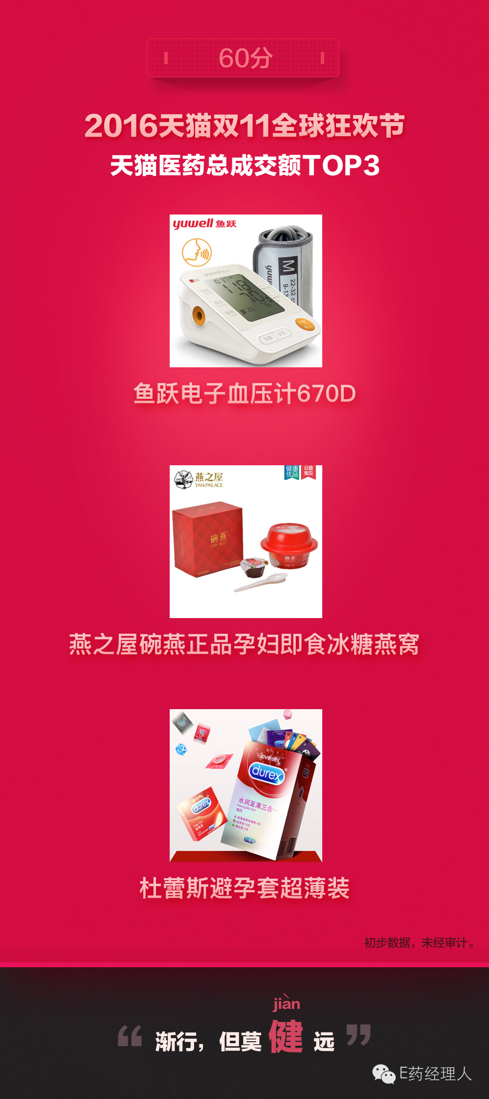 双十一今天,双十一你剁手了么