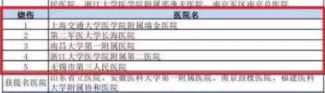 无锡最好的眼科医院排名第一,无锡医院特色专科排名