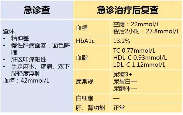 2型糖尿病血糖忽高忽低怎么回事,肝硬化出现血糖升高好治疗吗