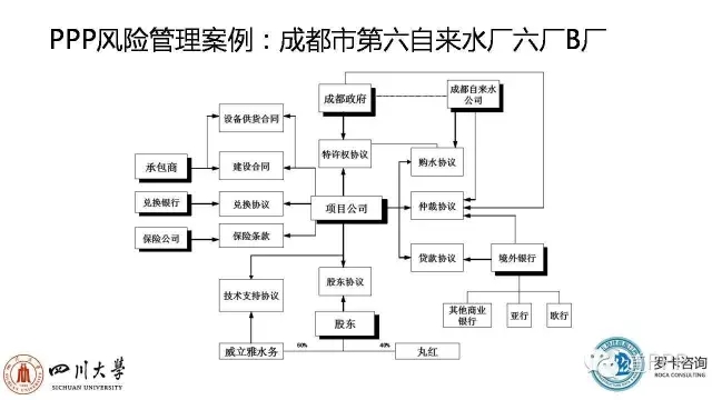 ppp项目运营维护期风险,ppp项目风险设计变更