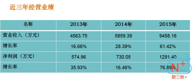 新三板新思路新征程,新三板路演