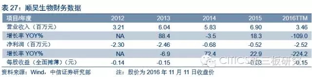 中信证券新三板介绍,中信证券新三板股票