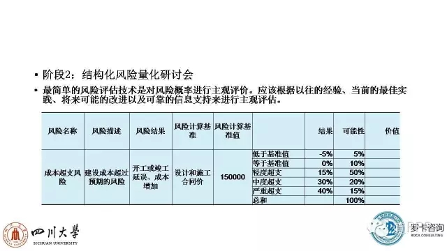 ppp项目运营维护期风险,ppp项目风险设计变更