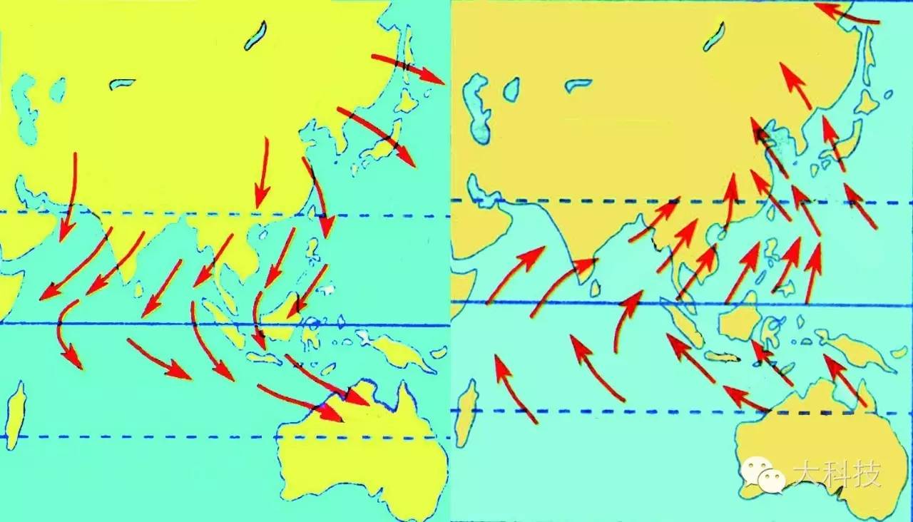 神秘的东方文明,季风与文明