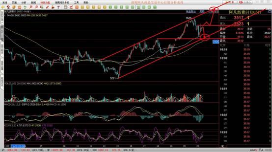 华尔街直通车：每日交易早评-11月23日