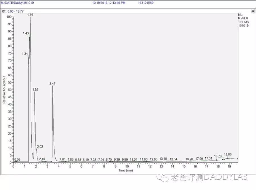 blueair真能除甲醛吗,badair除甲醛