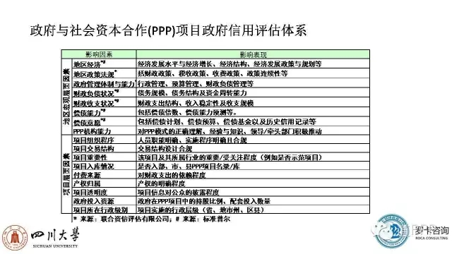 ppp项目运营维护期风险,ppp项目风险设计变更