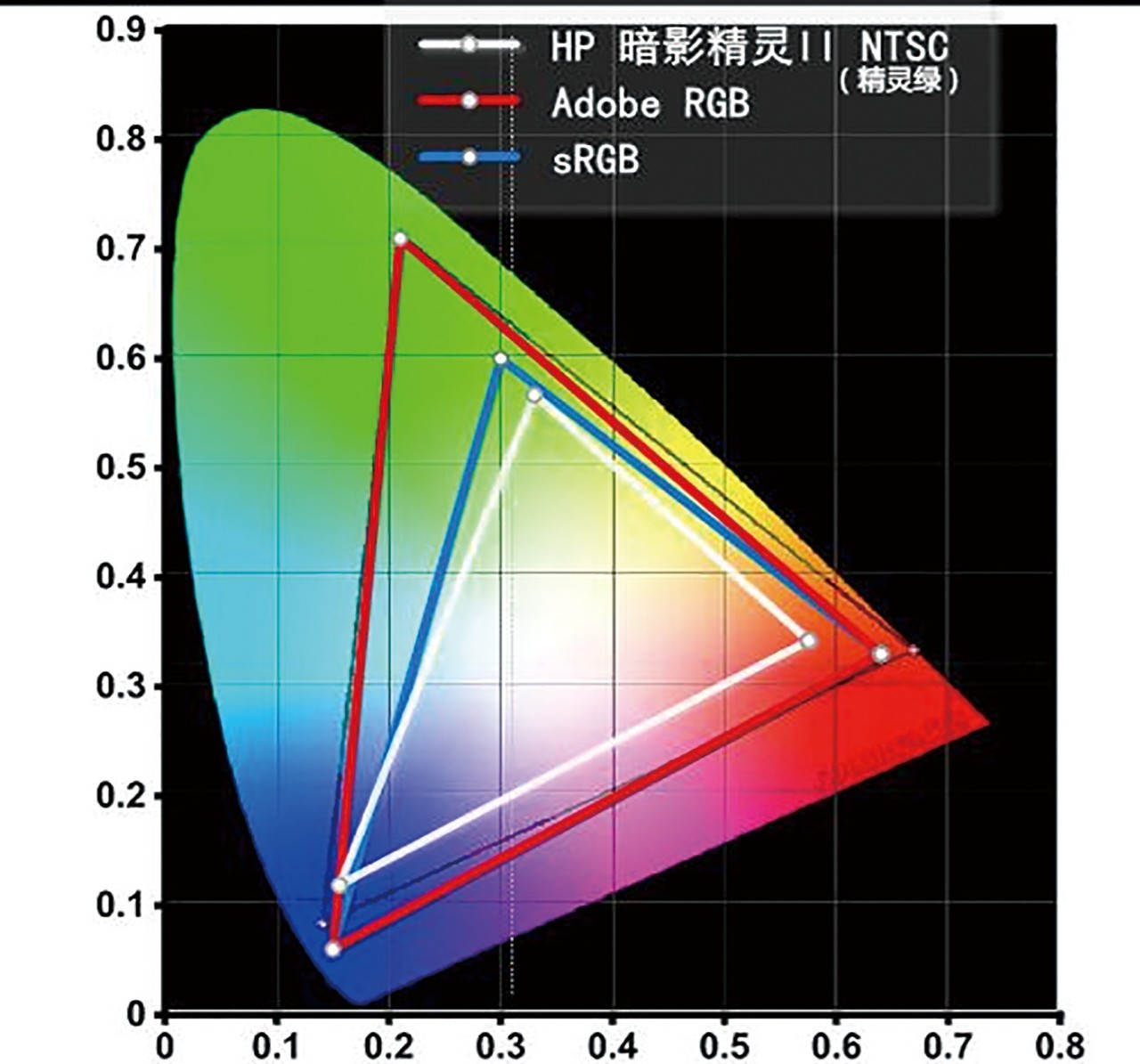 惠普暗影精灵9和暗影精灵2对比,omen暗影精灵台式11代i7测评