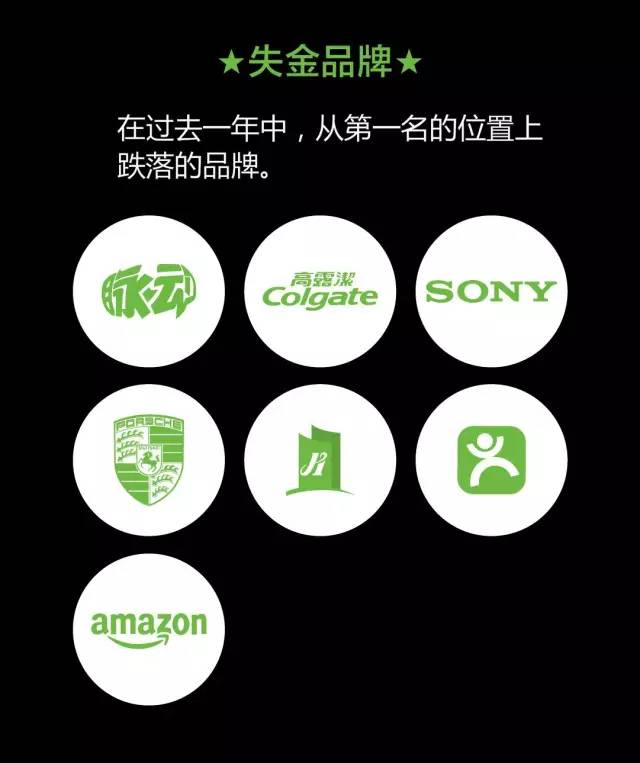 你的品牌忠诚度去哪儿了？丨2016年金字招牌TopBrands大调查