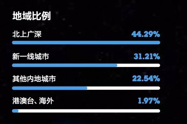 你的品牌忠诚度去哪儿了？丨2016年金字招牌TopBrands大调查