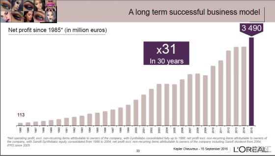 抢不到刷爆朋友圈的YSL星辰？那就买它母公司的股票吧
