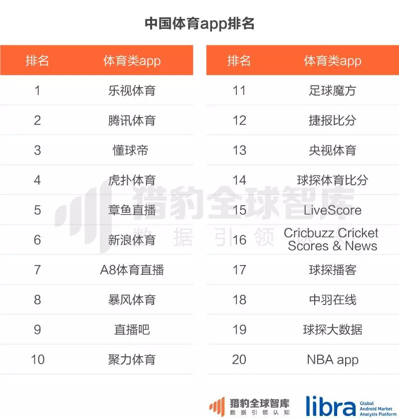 体育直播app排名,体育直播app排行榜