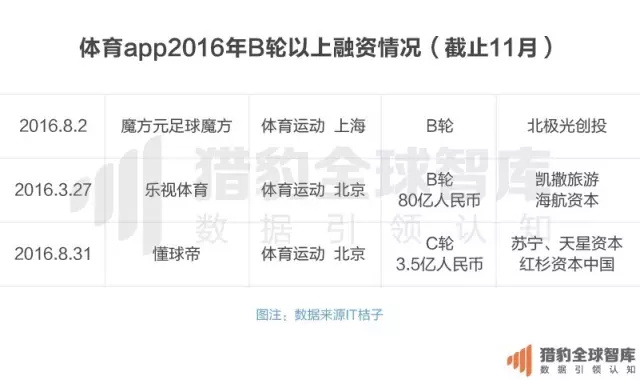 体育直播app排名,体育直播app排行榜
