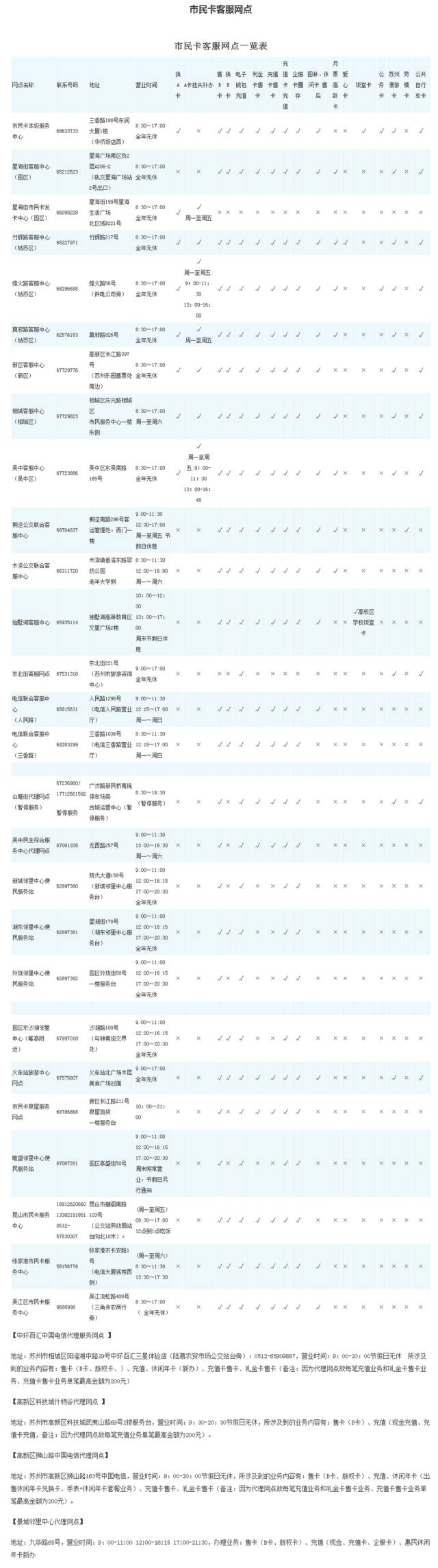 苏州市民卡新功能,苏州市民卡周六日免费吗