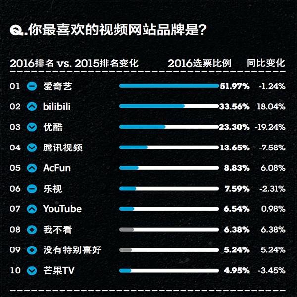 你的品牌忠诚度去哪儿了？丨2016年金字招牌TopBrands大调查