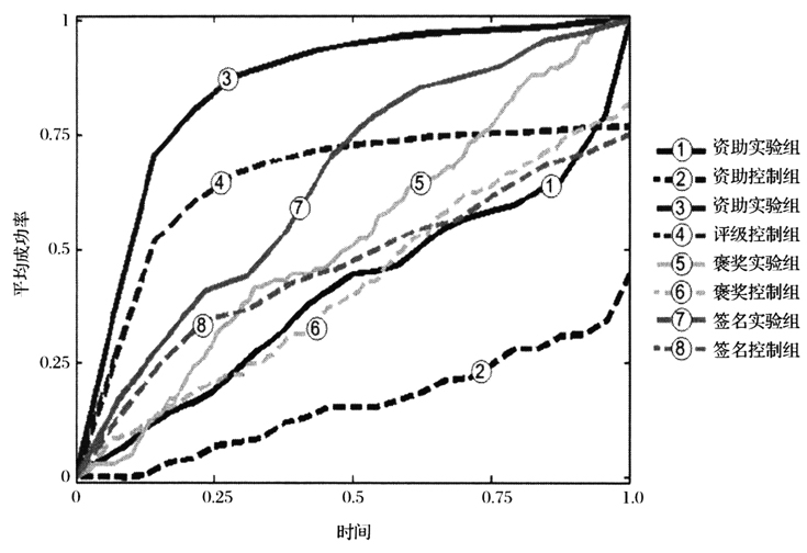 互联网社会学,互联网社会实践报告