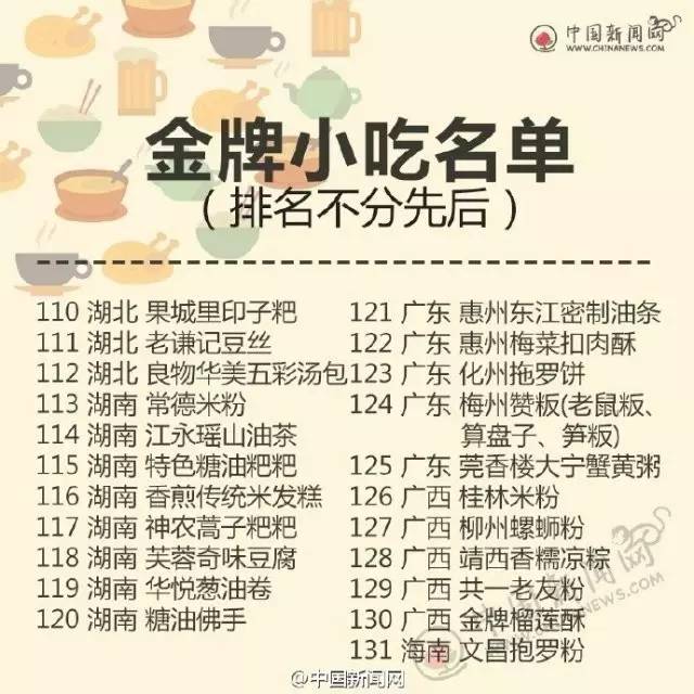 四川宜宾燃面小吃,宜宾燃面金奖