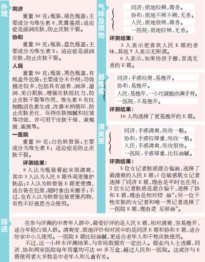 维生素e霜哪家医院比较好,医院维生素e霜