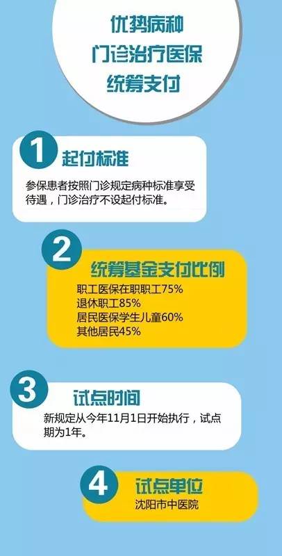 沈阳门诊居民医保能报销吗,沈阳医保改革以后个人部分差多少