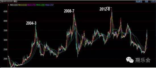 吴洪涛自述豆粕多单经历,吴洪涛说豆粕的成本价大概是多少