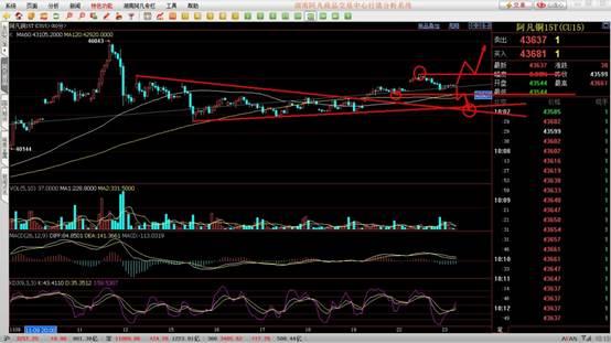 华尔街直通车：每日交易早评-11月23日