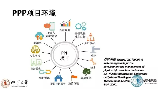 ppp项目运营维护期风险,ppp项目风险设计变更