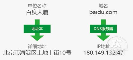 移动网络dns服务器不可用怎么办,中国移动dns服务器不可用怎么解决