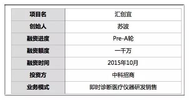 一分钟出结果他的即时检测仪让患者立等可取进驻2500多家诊所