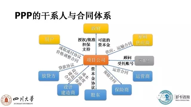 ppp项目运营维护期风险,ppp项目风险设计变更