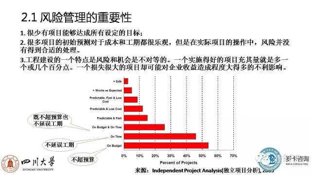 ppp项目运营维护期风险,ppp项目风险设计变更