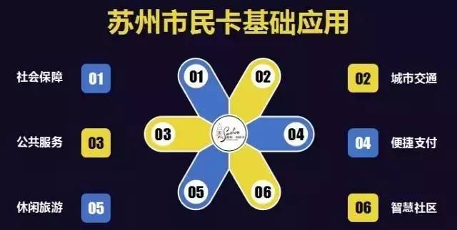 苏州市民卡新功能,苏州市民卡周六日免费吗
