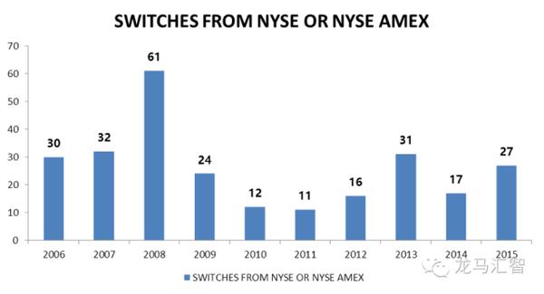 符合转板条件的新三板公司,新三板公司如何转板至科创板