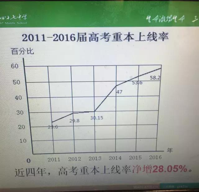 广州47中，近六年高考重本率稳步上升，秘诀何在