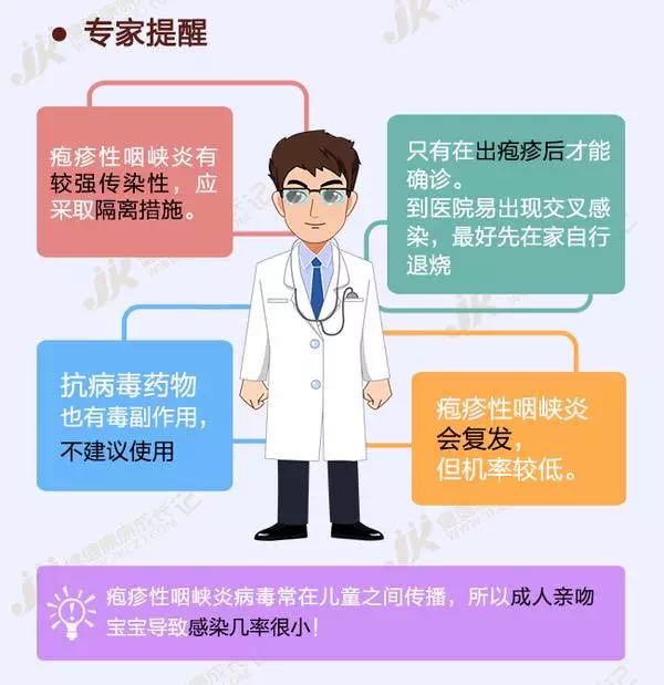 疱疹性咽峡炎可以吃什么药预防,小儿疱疹性咽峡炎的治疗