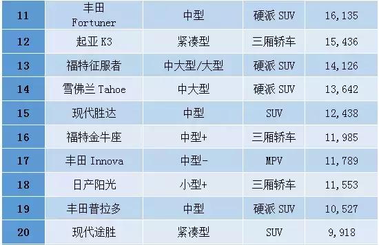 中东人购买什么车,中东买车便宜吗