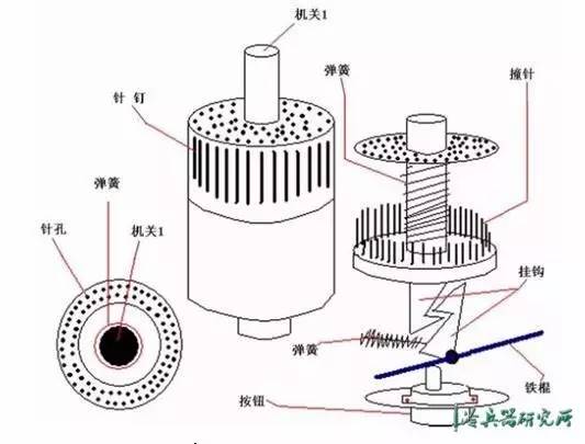 中国古代暗器摄影,明枪易躲暗箭难防古诗