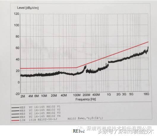 工程案例｜军车雷达EMI整改