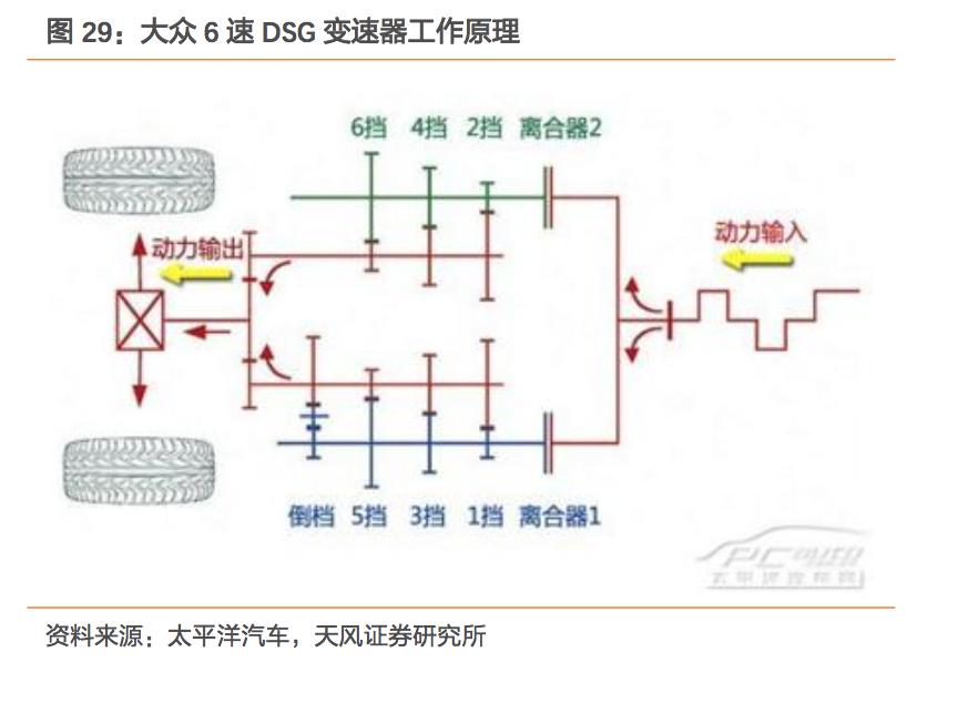 汽车更换变速器详细过程,更换汽车变速器全过程