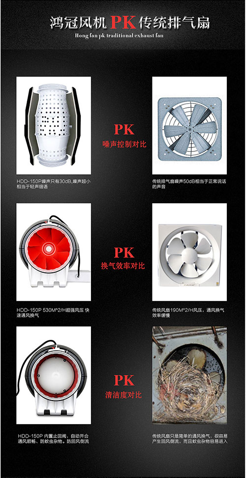 主流静音管道风机测评,最静音的管道风机测评