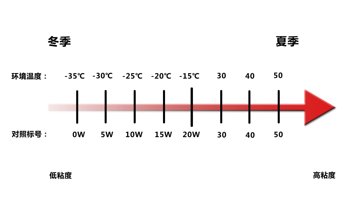 冬季用车关注事项文案,冬季用车关注事项和手续