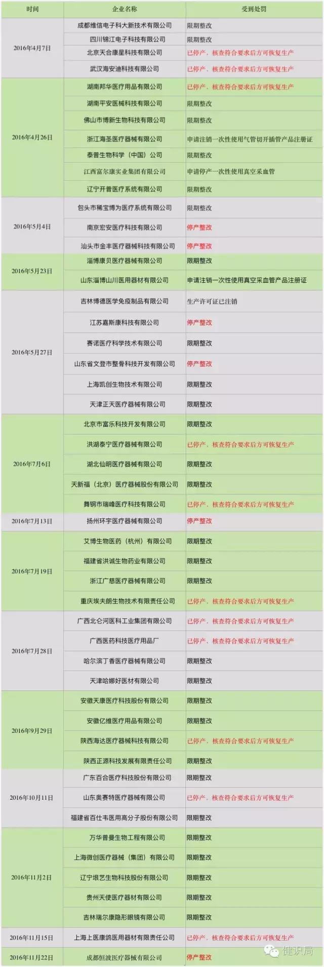 医疗器械经营企业飞检常见问题,医疗器械公司飞检都查什么