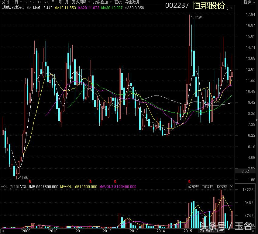 美元强势金价短线回调,美元强势股