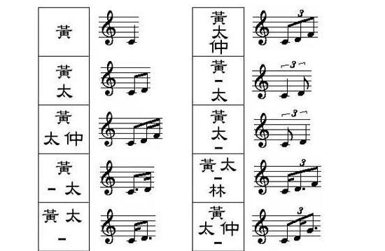 关于乐谱，你知道多少种？最后四种肯定没见过